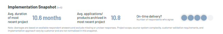 Implementation Snapshot