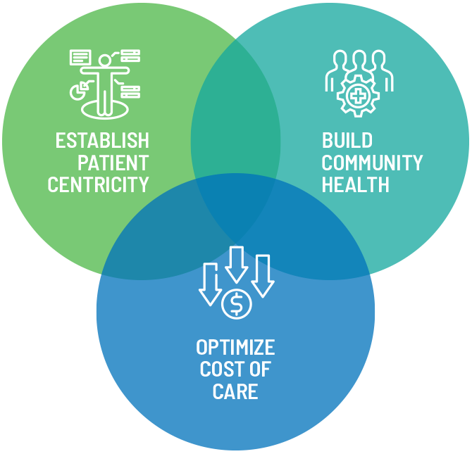 Health services